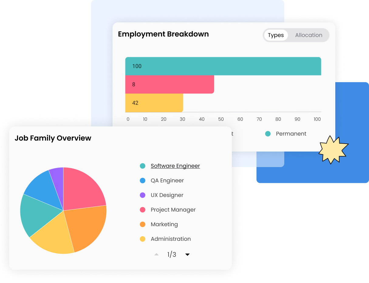 Visual showing a section featuring a Job Family pie chart and an Employment Breakdown bar chart