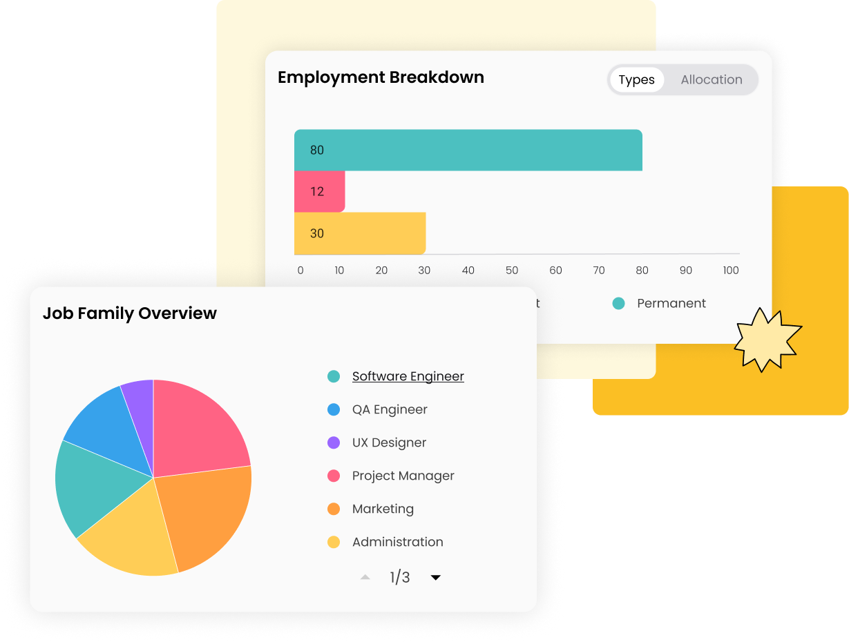 Visual showing a section featuring a Job Family pie chart and an Employment Breakdown bar chart