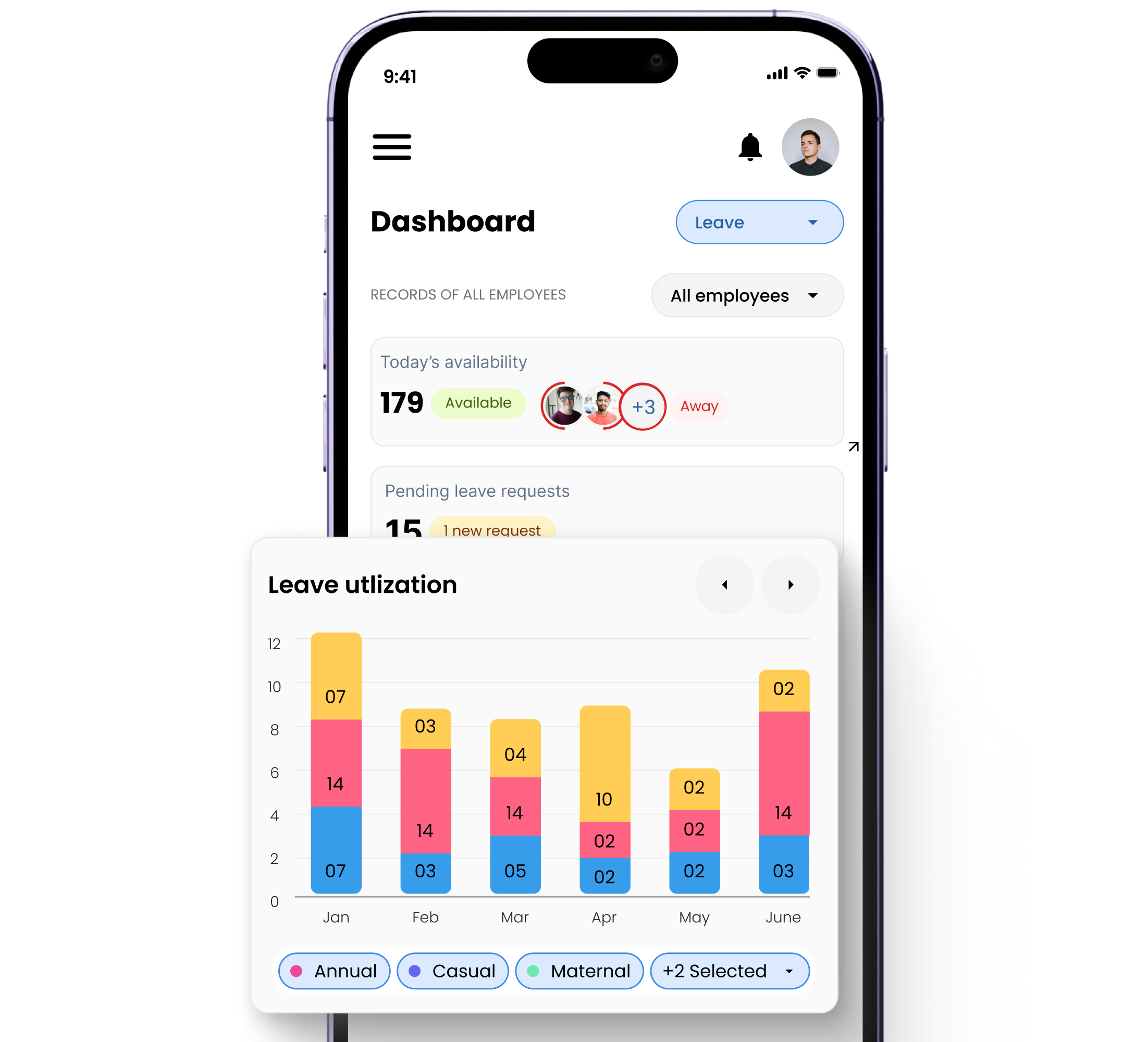 Visual showing a mobile Dashboard screen with employee availability metrics, pending leave requests, and a Leave Utilization bar chart