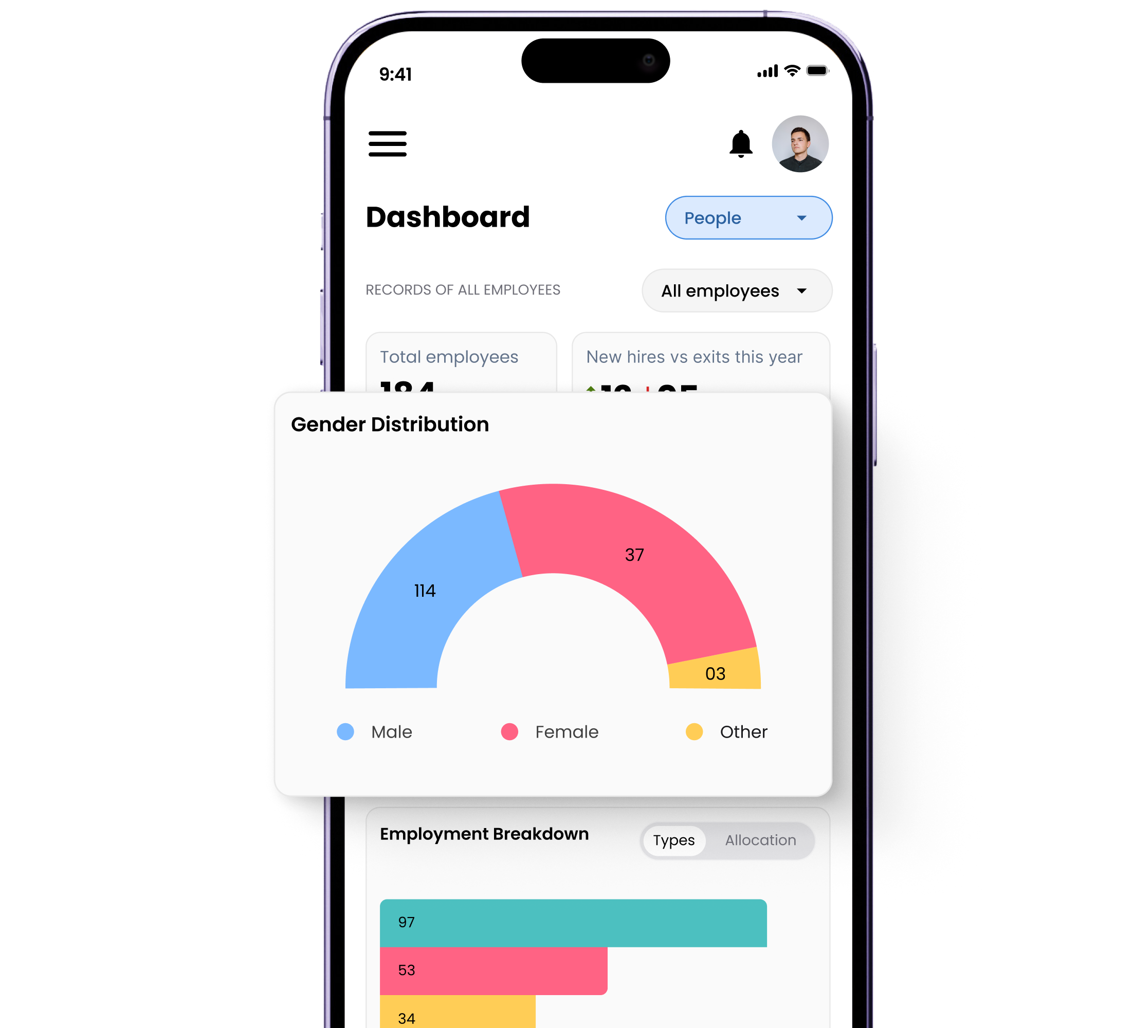 Visual showing a mobile metrics dashboard with headcount figures and distribution charts