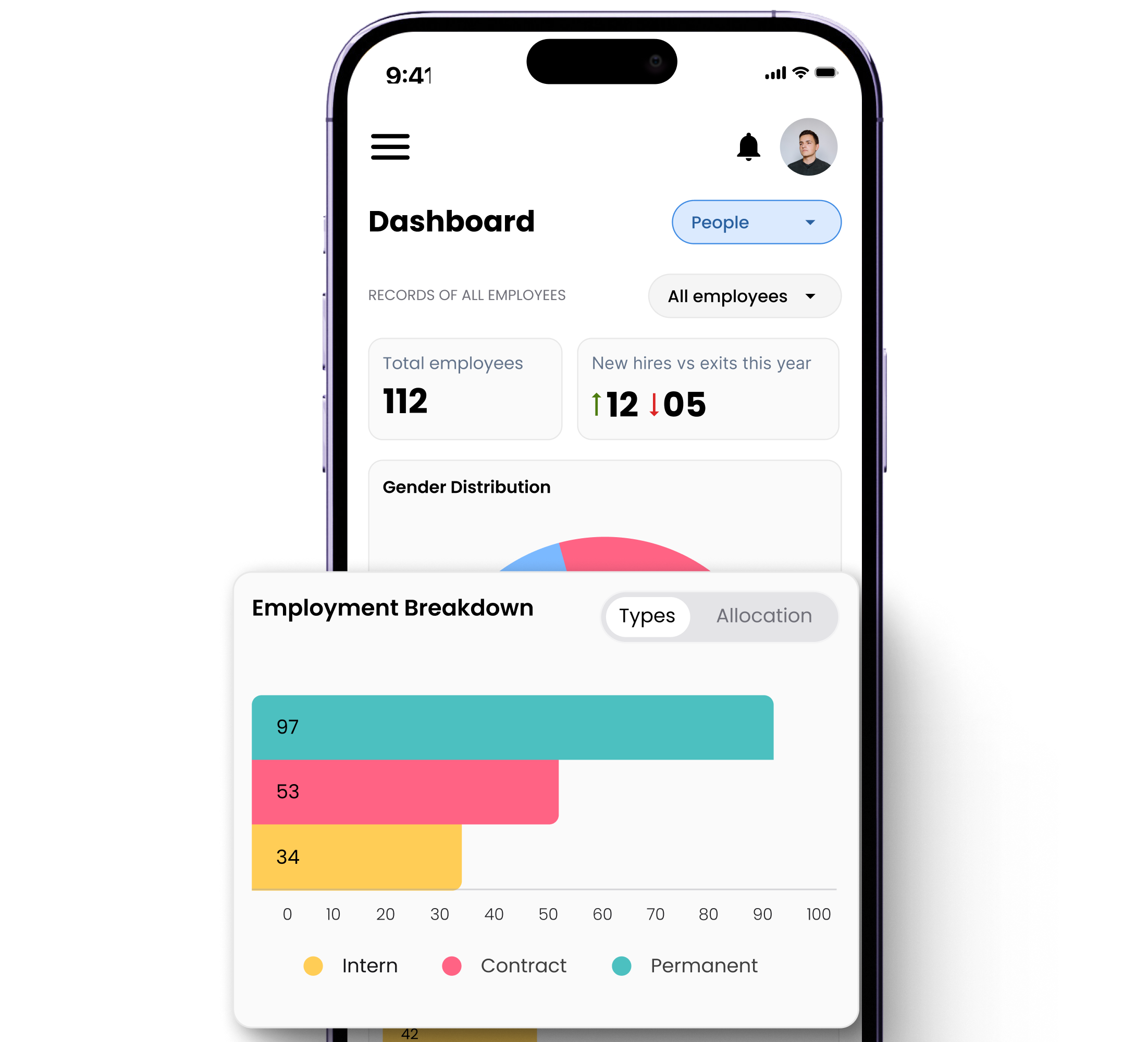 Visual showing a diversity insights panel with tracking team diversity