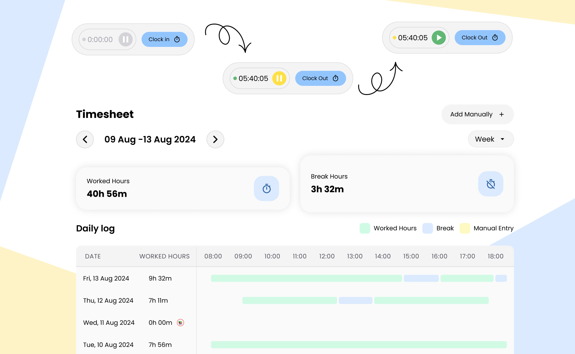 Visual showing a timesheet screen with interactive clock-in/out controls above a weekly worked-vs-break hours chart