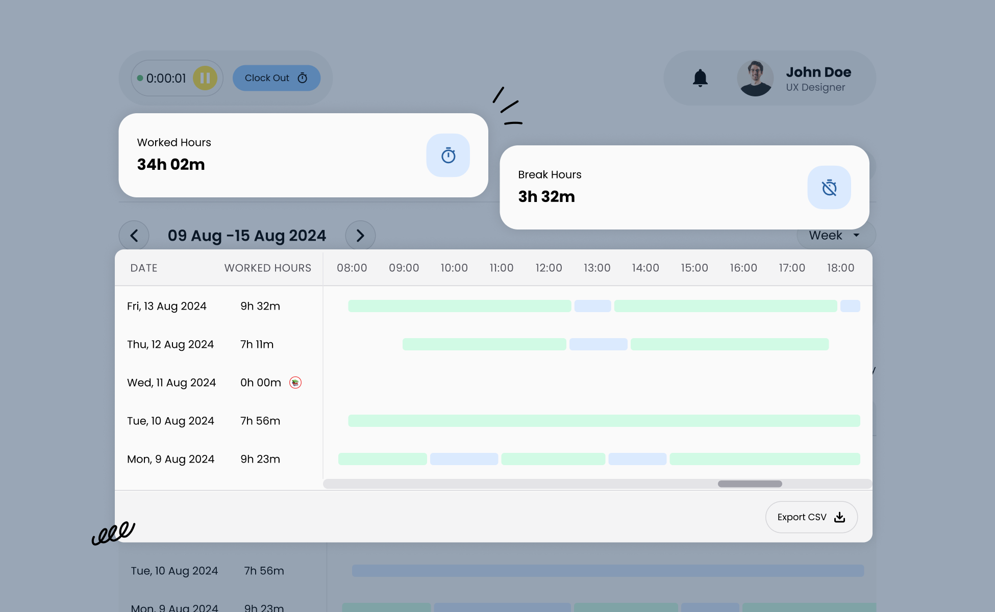 Visual showing week summary cards overlaying a daily timeline of worked and break hours